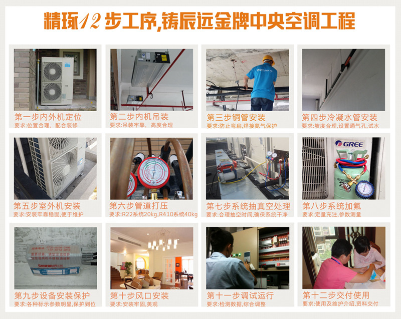 長沙中央空調(diào),湖南中央空調(diào),長沙格力中央空調(diào),長沙麥克維爾中央空調(diào),長沙大金中央空調(diào),長沙中央空調(diào)公司哪家好，安裝工藝
