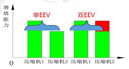 格力中央空調(diào)，長(zhǎng)沙格力中央空調(diào)，長(zhǎng)沙中央空調(diào)，湖南中央空調(diào)