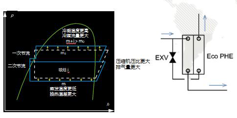 格力中央空調(diào)，長(zhǎng)沙格力中央空調(diào)，長(zhǎng)沙中央空調(diào)，湖南中央空調(diào)